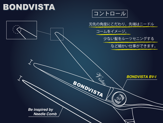 BONDVISTABVⅠ