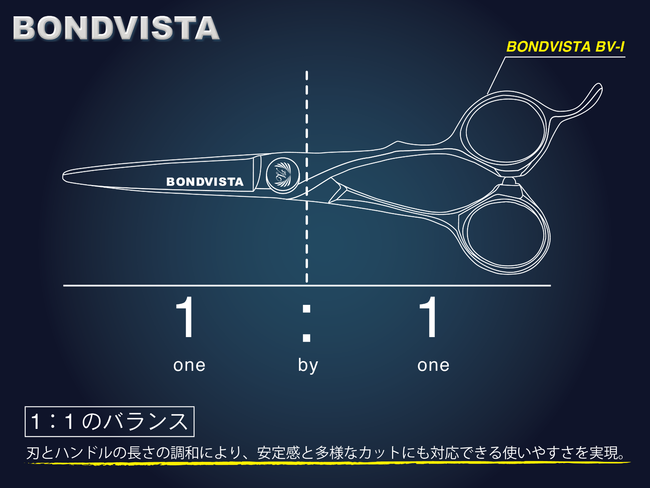 BONDVISTABVⅠ